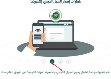 كيفية استخراج سجل تجاري إلكترونيًا وما شروط اصداره 1445