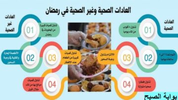 “نظام غذائي صحي في رمضان” 6 عادات غذائية صحية خلال صيام رمضان