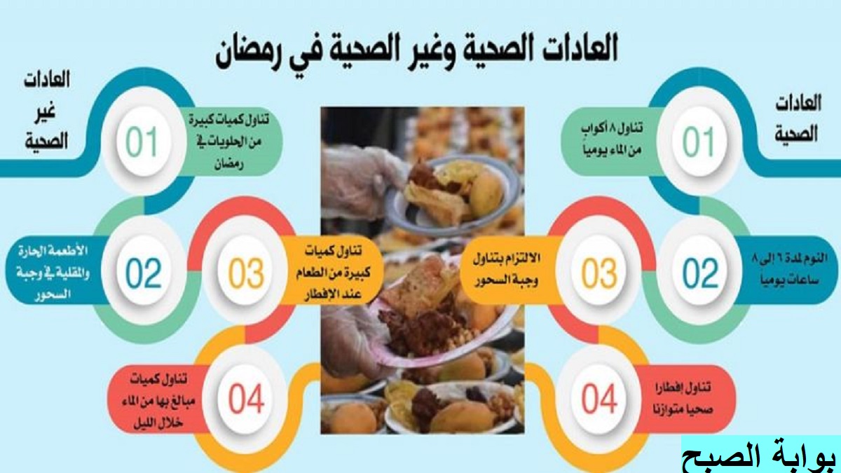 “نظام غذائي صحي في رمضان” 6 عادات غذائية صحية خلال صيام رمضان