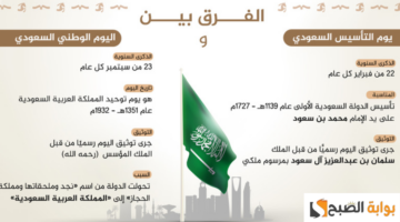 الفرق بين