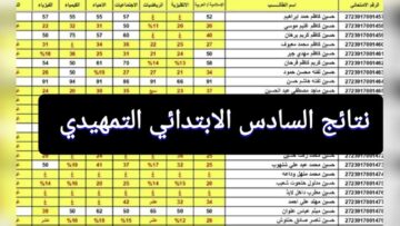 رابط نتائج السادس الابتدائي العراق 2024 “التمهيدي” بالرقم الامتحاني عبر epedu.gov.iq