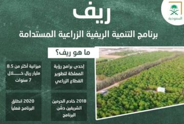 التسجيل في دعم الريف للمواطنين المنتجين وما الشروط 1445