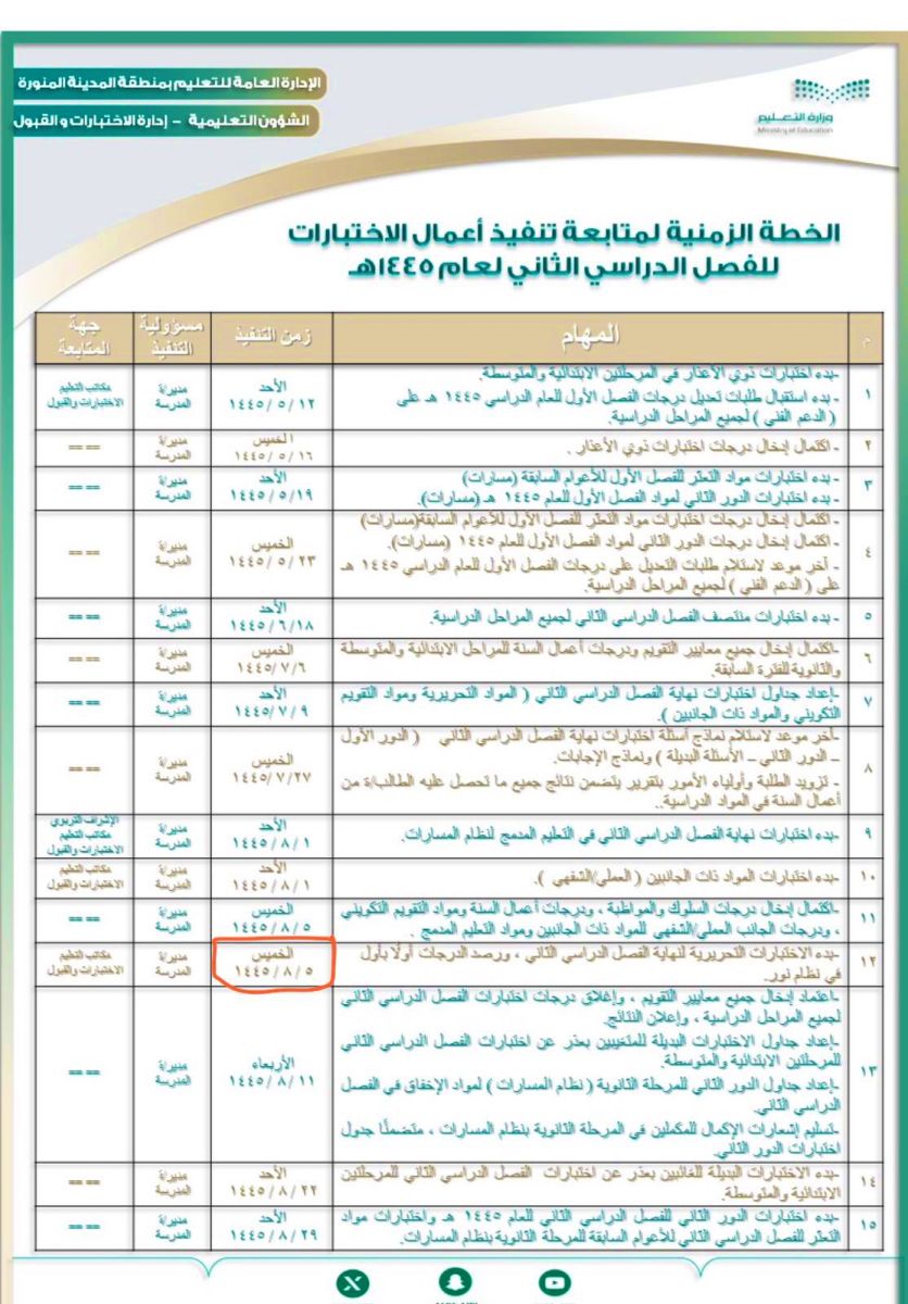 متى نتتهي الاختبارات النهائية الترم الثاني 1445 رسميًا بعد تعديل الموعد 5 متى نتتهي الاختبارات النهائية الترم الثاني 1445 رسميًا بعد تعديل الموعد