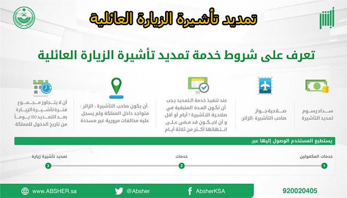 الشروط المطلوبة لتمديد تأشيرة الزيارة العائلية بالسعودية وكيفية التقدم بطلب التمديد إلكترونيا 5 الشروط المطلوبة لتمديد تأشيرة الزيارة العائلية بالسعودية وكيفية التقدم بطلب التمديد إلكترونيا