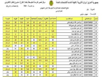 epedu.gov.iq رابط استخراج نتائج السادس الابتدائي التمهيدي 2024 “كشوفات PDF” نتائجنا من موقع وزارة التربية العراقية