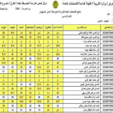 epedu.gov.iq رابط استخراج نتائج السادس الابتدائي التمهيدي 2024 “كشوفات PDF” نتائجنا من موقع وزارة التربية العراقية