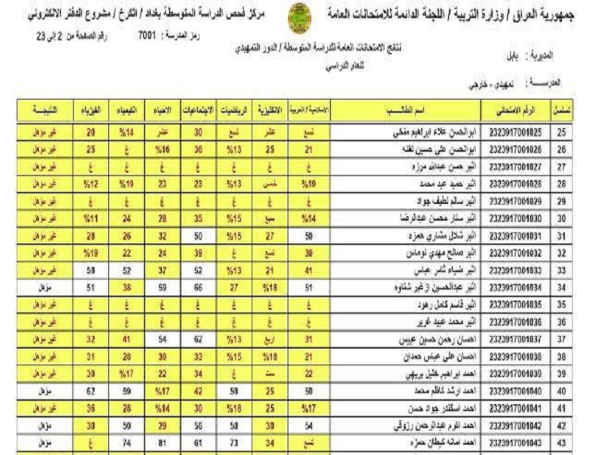 epedu.gov.iq رابط استخراج نتائج السادس الابتدائي التمهيدي 2024 "كشوفات PDF" نتائجنا من موقع وزارة التربية العراقية 5 epedu.gov.iq رابط استخراج نتائج السادس الابتدائي التمهيدي 2024 “كشوفات PDF” نتائجنا من موقع وزارة التربية العراقية