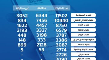 رابط منظومة الأغراض الشخصية مصرف ليبيا المركزي 1