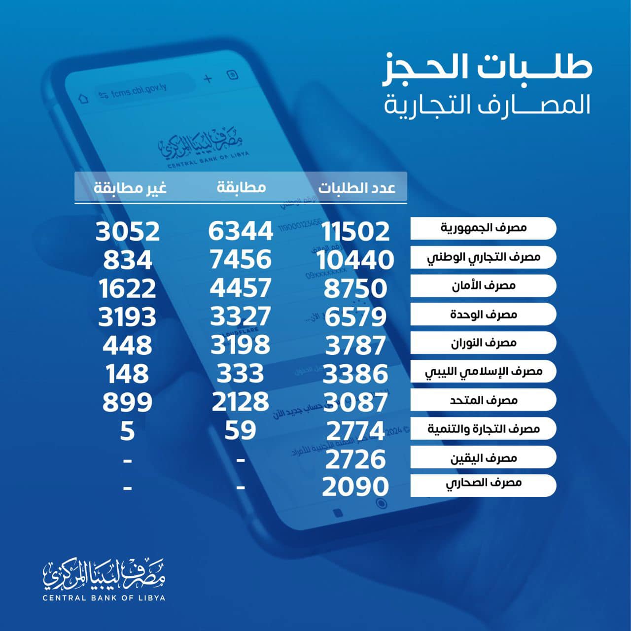 Form رابط منظومة الأغراض الشخصية خلال مصرف ليبيا المركزي 2024 fcms.cbl.gov.ly متاح رابط حجز العملات للأفراد الآن 5 Form رابط منظومة الأغراض الشخصية خلال مصرف ليبيا المركزي 2024 fcms.cbl.gov.ly متاح رابط حجز العملات للأفراد الآن