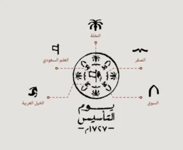 شعار يوم التاسيس ٢٠٢٤ خيالي هذا العام