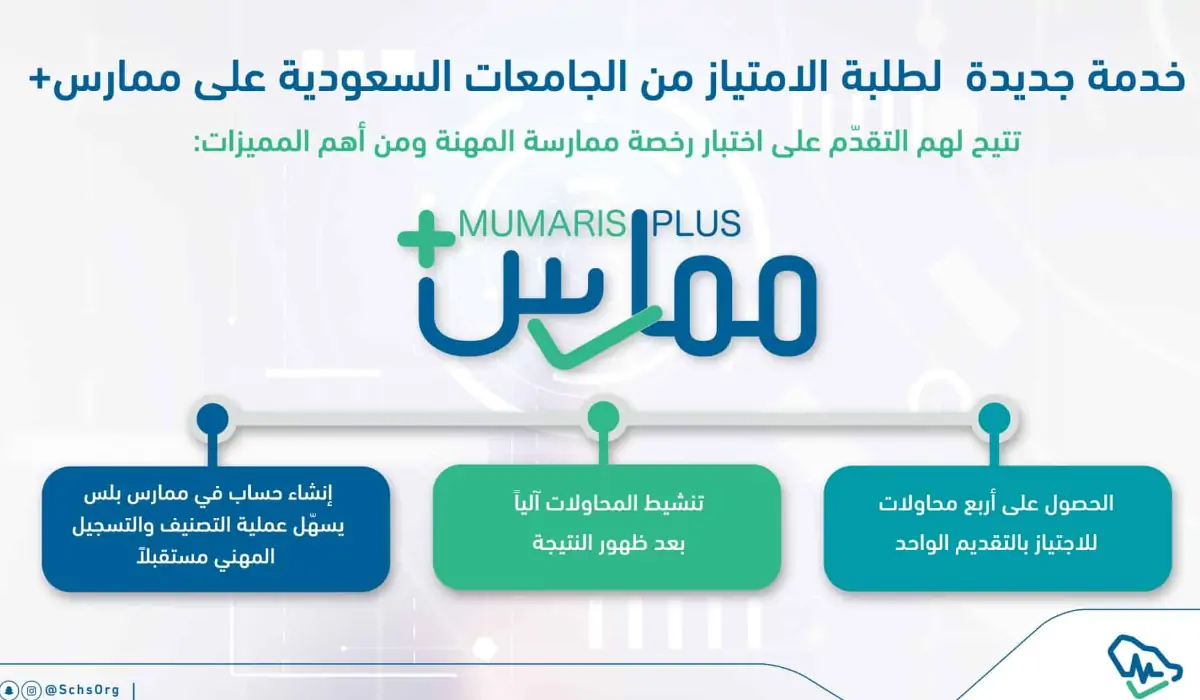 طريقة تحديث بيانات ممارس بلس من خلال رقم الهوية 2 طريقة تحديث بيانات ممارس بلس من خلال رقم الهوية