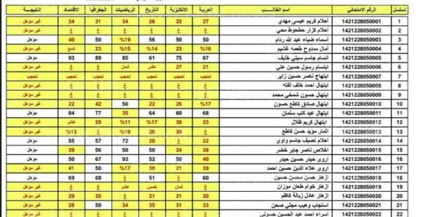 “رابط رسمي” لينك نتائج الصف الثالث المتوسط 2024 تمهيدي العراق عموم المحافظات