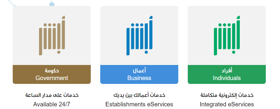 كيف يتم إصدار الجواز لمن هم دون 10 سنوات عبر أبشر