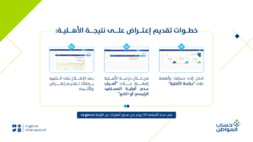 رابط اعتراض حساب المواطن الدفعة 75 دفعة فبراير 2024 ..”بعد حدوث نقص لدى فئة والمنع عند الآخرين”