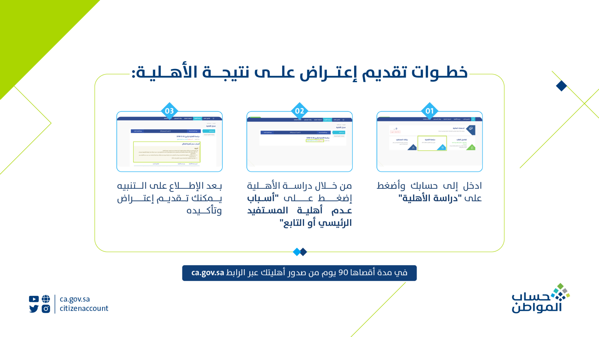 رابط اعتراض حساب المواطن الدفعة 75 دفعة فبراير 2024 ..”بعد حدوث نقص لدى فئة والمنع عند الآخرين”