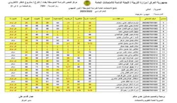 احصد فرحة بنجاحك .. “تم رفعها” نتائج السادس الإبتدائي الدور التمهيدي للعام الدراسي 2024 لعموم العراق استعلم برقمك الامتحاني