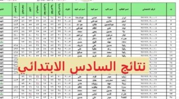 معرفة نتائج الصف السادس الابتدائي 2022 ذي قار بالعراق بالرقم الامتحاني الدور الاول 800x500 1