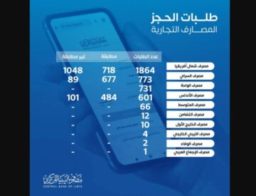 المصرف الليبي المركزي .. رابط منصة حجز العملة الأجنبية للأغراض الشخصية للأفراد عبر fcms.cbl.gov.ly