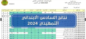 رابط نتائج السادس الابتدائي 2024 الدور الاول مختلف عموم محافظات العراق عبر موقع وزارة التربية والتعليم العراقية