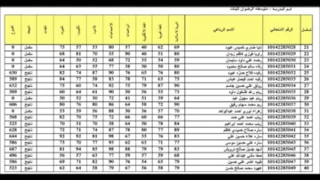 Link  نتائج الثالث متوسط الدور الاول 2024 كل محافظات العراق