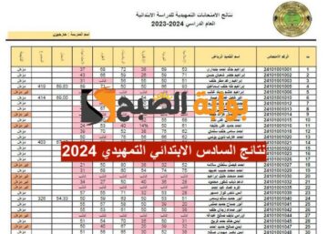 نتائج السادس الابتدائي الخارجي 2024 كركوك، دهوك، السليمانية وأربيل وكامل المحافظات العراقية