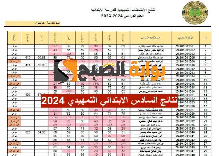 نتائج السادس الابتدائي الخارجي 2024 كركوك، دهوك، السليمانية وأربيل وكامل المحافظات العراقية 2 نتائج السادس الابتدائي الخارجي 2024 كركوك، دهوك، السليمانية وأربيل وكامل المحافظات العراقية