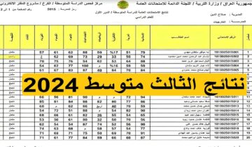 نتائج الثالث المتوسط للمرحلة التمهيدية في جميع المحافظات العراقية