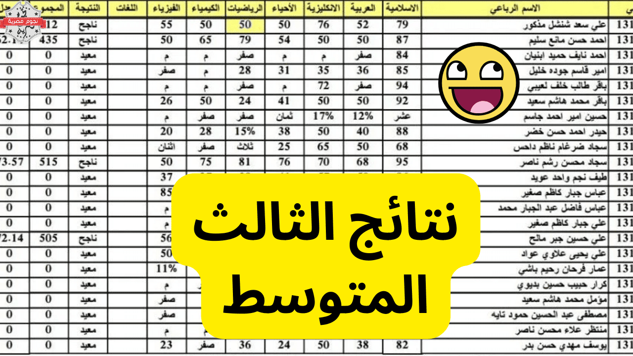 “Iraq results” رابط نتائج الثالث المتوسط 2024 جميع محافظات العراق epedu.gov.iq موقع وزارة التربية العراقية