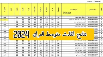 نتائج الثالث المتوسط العراق 2024
