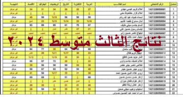 ترقبوا .. إعلان نتائج الصف الثالث المتوسط 2024 عموم العراق عبر موقع وزارة التربية العراقية