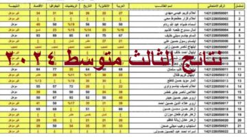 نتائج الثالث متوسط 2024