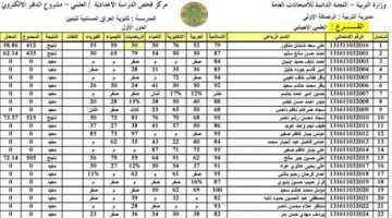 نتائج الثالث متوسط الدور الاول 2024