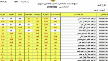 طريقة استعلام نتائج الثالث متوسط تمهيدي 2024 العراق عبر موقع نتائجنا ووزارة التربية