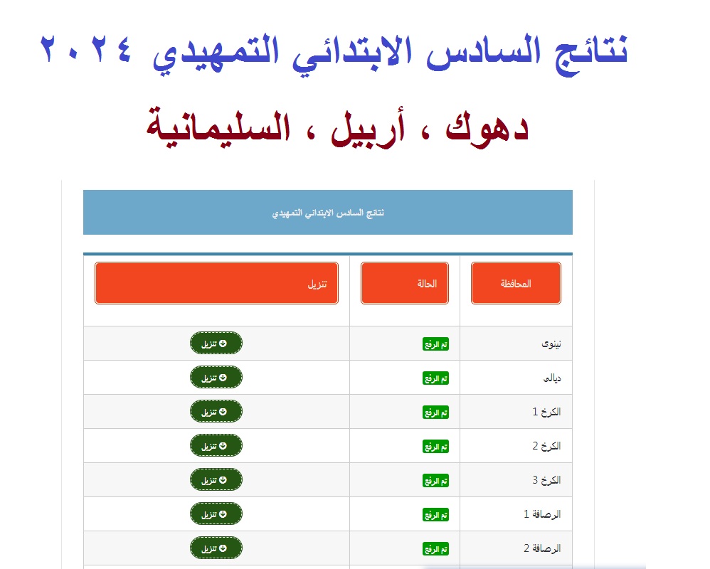 نتائج أربيل ودهوك والسليمانية .. رابط استخراج نتيجة السادس الابتدائي التمهيدي 2024 عبر موقع نتائجنا 2 نتائج أربيل ودهوك والسليمانية .. رابط استخراج نتيجة السادس الابتدائي التمهيدي 2024 عبر موقع نتائجنا