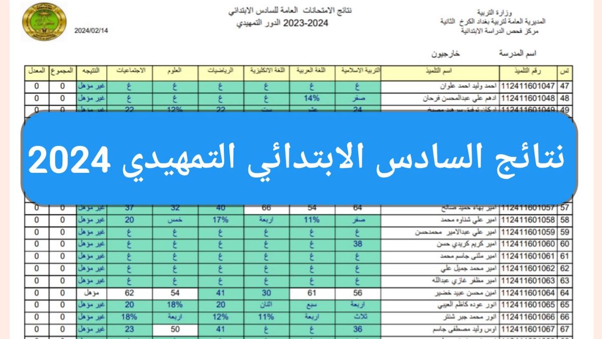 نتائج السادس الابتدائي التمهيدي 2024 الخارجي pdf في النجف، بابل، ميسان وباقي المحافظات العراقية mlazemna.com 5 نتائج السادس الابتدائي التمهيدي 2024 الخارجي pdf في النجف، بابل، ميسان وباقي المحافظات العراقية mlazemna.com