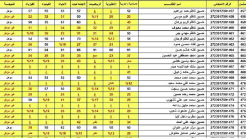 لينك مباشر.. رابط نتائج السادس الابتدائي 2023 العراق الدور الأول كل المحافظات