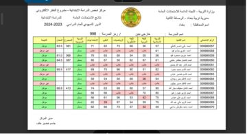 رابط مطالعة نتائج السادس الابتدائي التمهيدي 2024 – أربيل ودهوك والسليمانية – عبر موقع نتائجنا