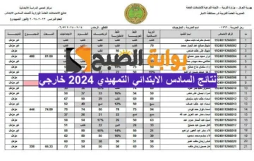 الحين ظهرت .. رابط تحميل نتيجة نتائج التمهيدي السادس الابتدائي 2024 العراق حملها الآن بصيغة pdf