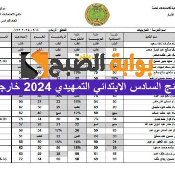 رابط نتائج السادس الابتدائي التمهيدي 2024 خارجي في القادسية، البصرة، المثنى وكافة المحافظات