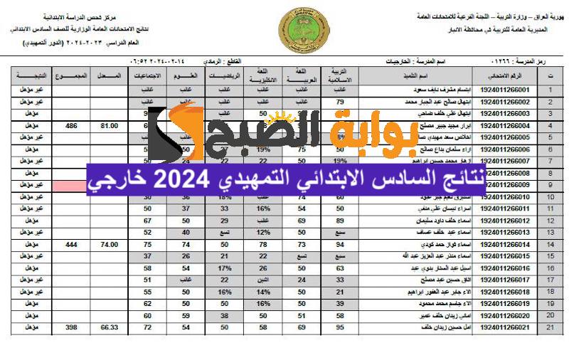 رابط نتائج السادس الابتدائي التمهيدي 2024 خارجي في القادسية، البصرة، المثنى وكافة المحافظات