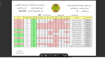 نتائج السادس الابتدائي التمهيدي 2024