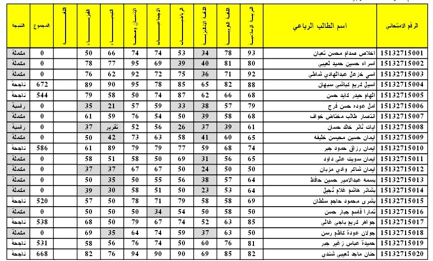 مبارك النجاح.. نتائج السادس الابتدائي التمهيدي 2024 بالاسم دور اول عبر موقع نتائجنا في عموم المحافظات العراقية 5 مبارك النجاح.. نتائج السادس الابتدائي التمهيدي 2024 بالاسم دور اول عبر موقع نتائجنا في عموم المحافظات العراقية
