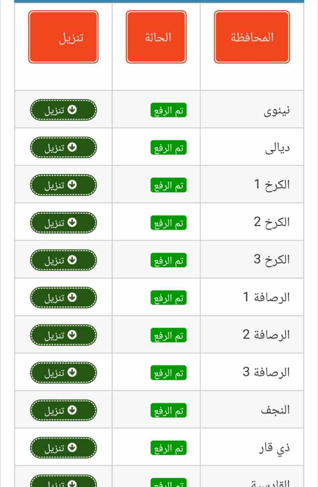 Iraq results مبروك النجاح.. نتائج السادس الاعدادي بالاسم 2024.. استعلم عن نتيجة 6 اعدادي العراق عبر موقع نتائجنا