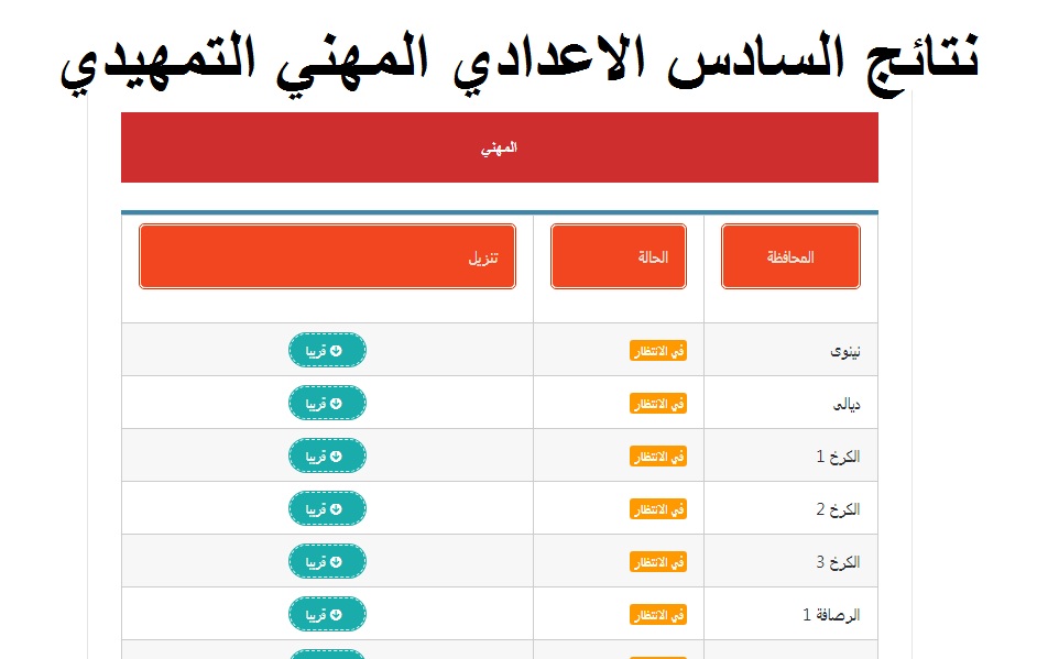اعلان نتائج السادس الإعدادي المهني تمهيدي خارجي 2024 "عموم المحافظات" عبر موقع نتائجنا 5 اعلان نتائج السادس الإعدادي المهني تمهيدي خارجي 2024 “عموم المحافظات” عبر موقع نتائجنا