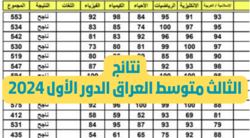 نتائج الصف الثالث المتوسط