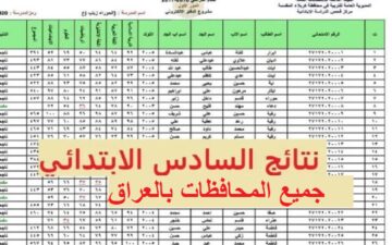 “ظهرت الآن” نتيجة الصف السادس الابتدائي 2024 بالعراق جميع المحافظات