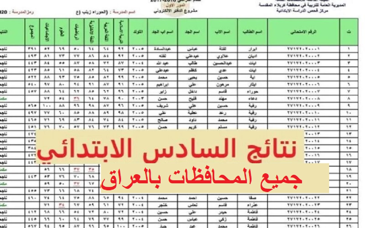 “ظهرت الآن” نتيجة الصف السادس الابتدائي 2024 بالعراق جميع المحافظات
