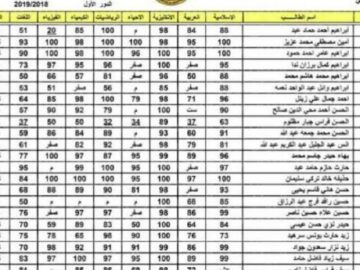 published تم الرفع.. نتائج السادس الاعدادي والابتدائي التمهيدي والثالث المتوسط والمهني عبر موقع نتائجنا برابط مباشر