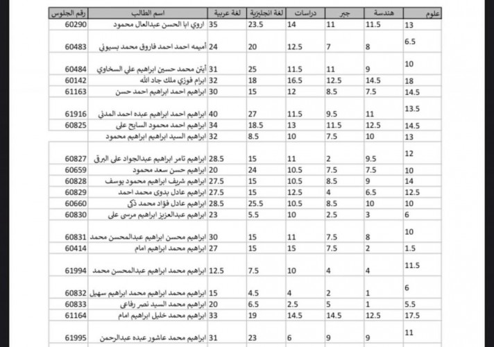 “البوابة الالكترونية” نتيجة الشهادة الاعدادية محافظة الشرقية sharkia.gov.eg