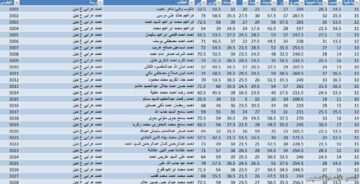 لينك نتيجة الشهادة الاعدادية الشرقية البوابة الالكترونية الزقازيق ومنيا القمح فاقوس